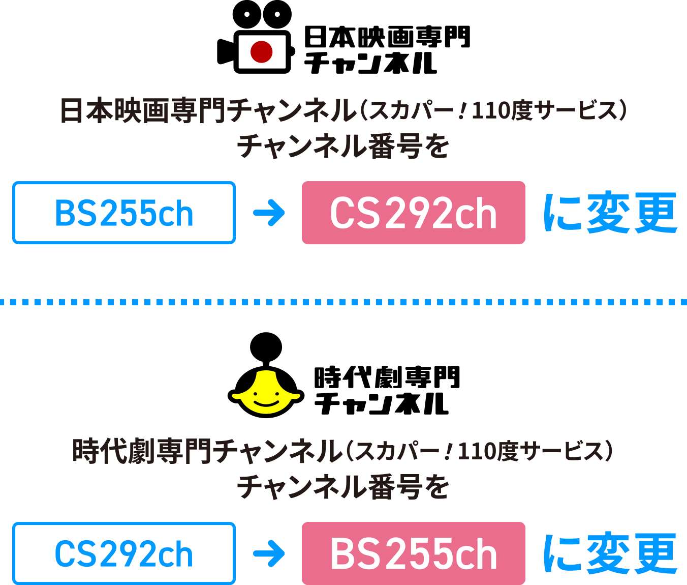 日本映画専門チャンネル チャンネル番号をCS292chに変更 時代劇専門チャンネル チャンネル番号をBS255chに変更