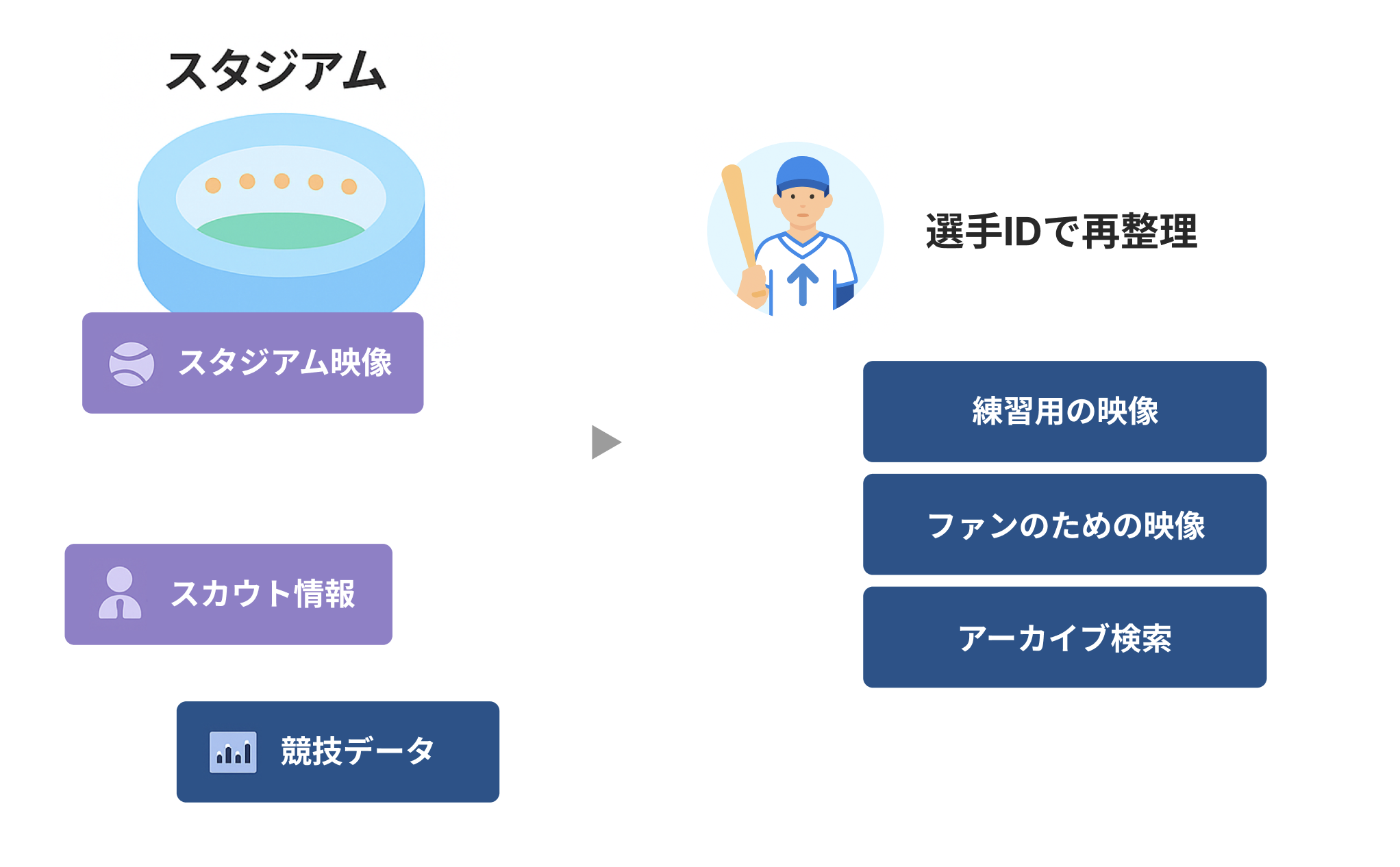 スポーツ映像の統合イメージ
