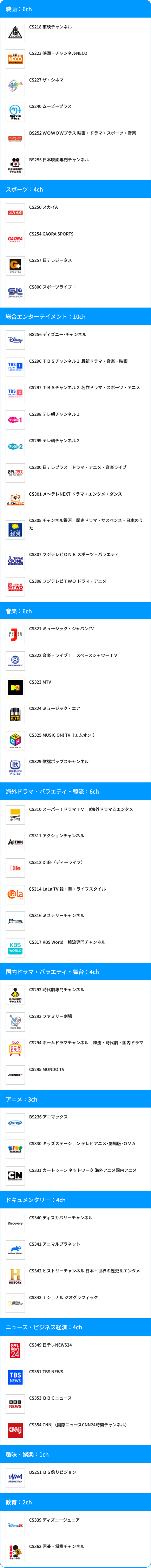 構成チャンネル一覧