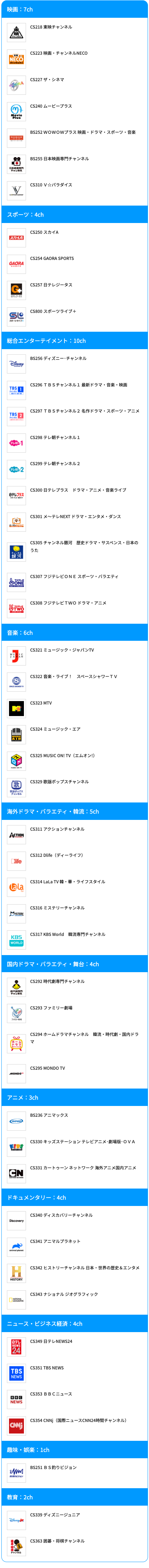 構成チャンネル一覧
