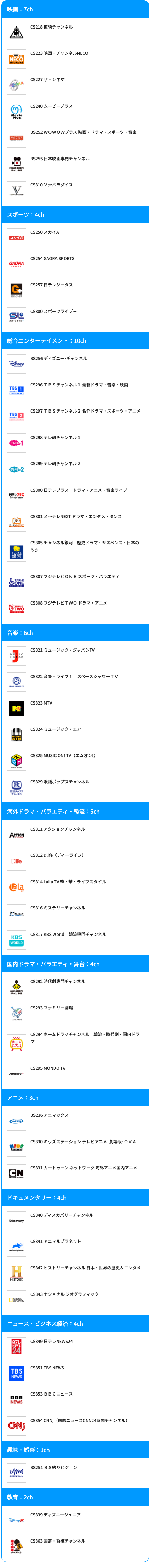 構成チャンネル一覧