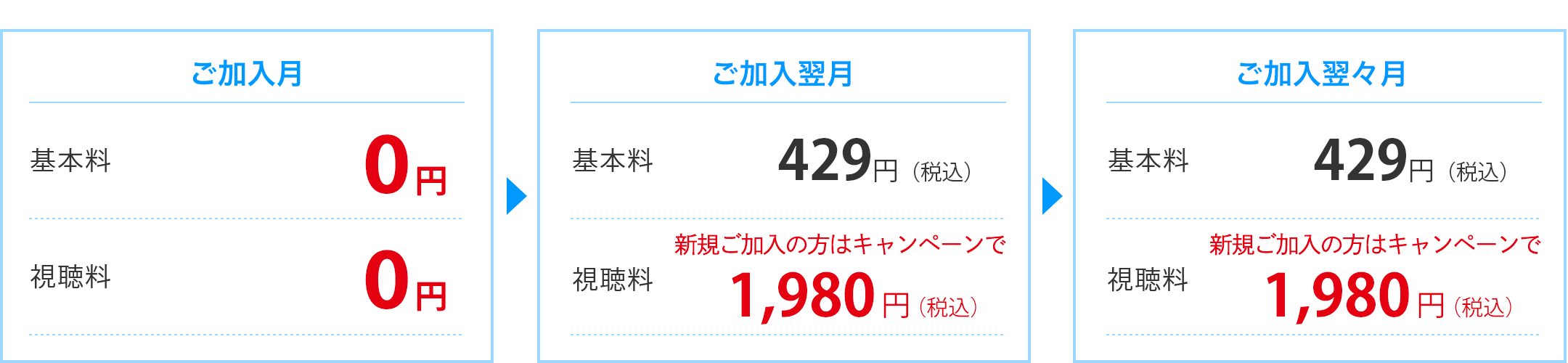 ご加入月 0円 ご加入翌月、翌々月　基本料 429円/月（税込） 視聴料 1,980円（税込）