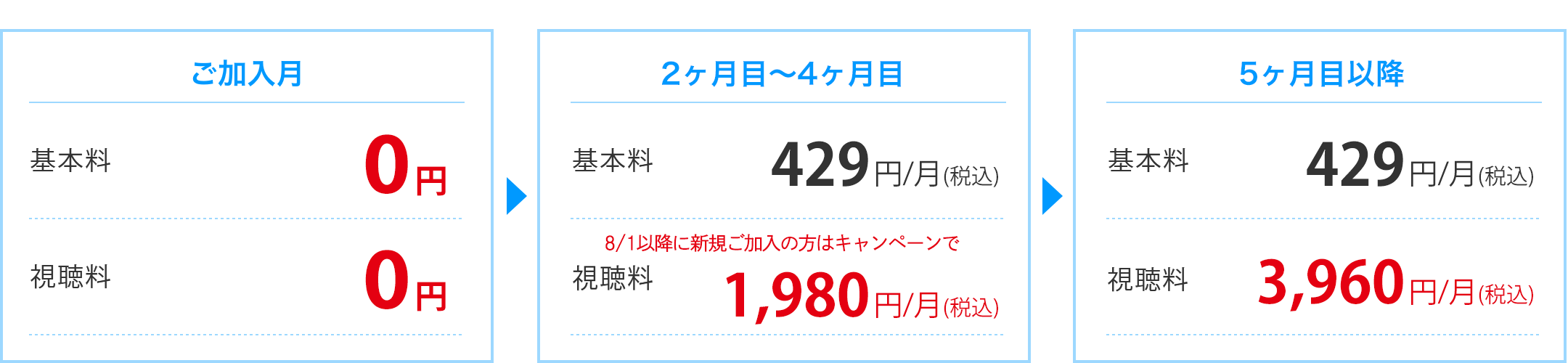 ご加入月：0円｜2ヶ月目〜4ヶ月目：新規ご加入の方は1,980円/月(税込)｜5ヶ月目以降：3,960円/月(税込)