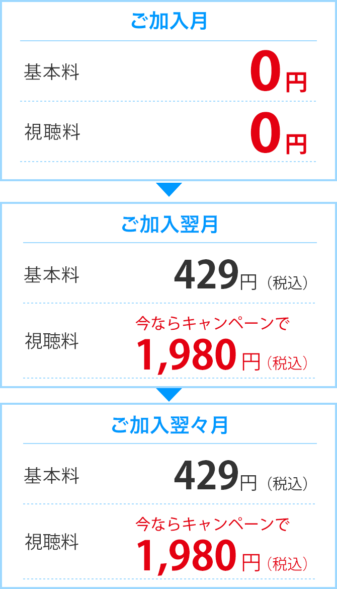 ご加入月 0円 翌月以降 基本料 429円/月(税込) 視聴料 3,960円(税込)