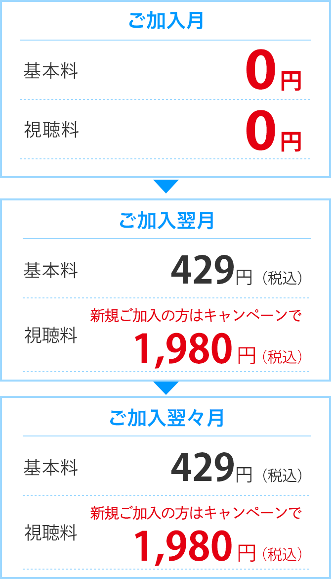 ご加入月 0円 ご加入翌月、翌々月　基本料 429円/月（税込） 視聴料 1,980円（税込）