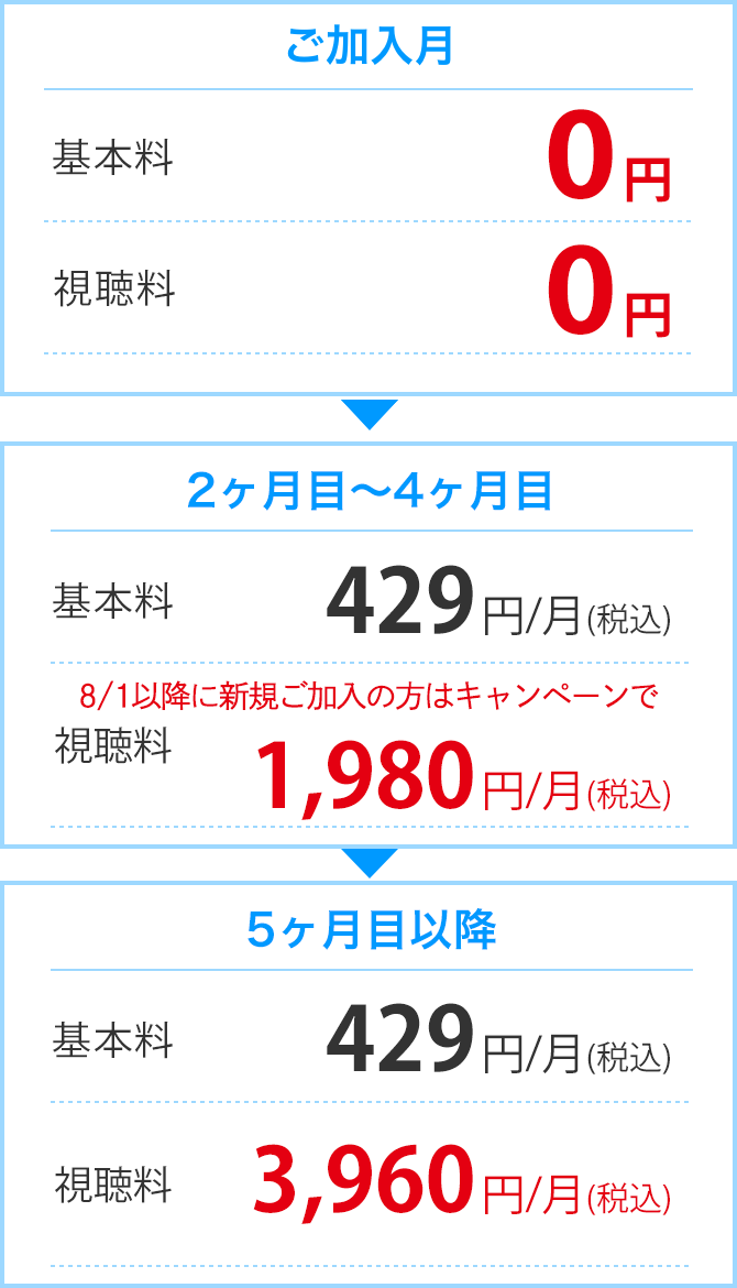ご加入月：0円｜2ヶ月目〜4ヶ月目：新規ご加入の方は1,980円/月(税込)｜5ヶ月目以降：3,960円/月(税込)
