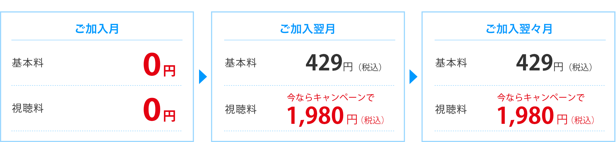 ご加入月 0円 翌月以降 基本料 429円/月(税込) 視聴料 3,960円(税込)