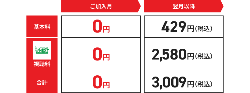 ご加入月は基本料・視聴料・合計いずれも0円。翌月以降は基本料429円（税込）、視聴料2,580円（税込）、合計3,009円（税込）