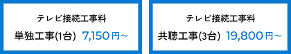 フレッツ・テレビの場合の工事費用、テレビ視聴サービス登録料