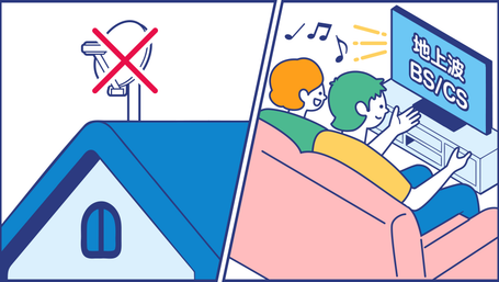 天候の影響を受けにくい