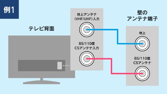 テレビ接続の例①