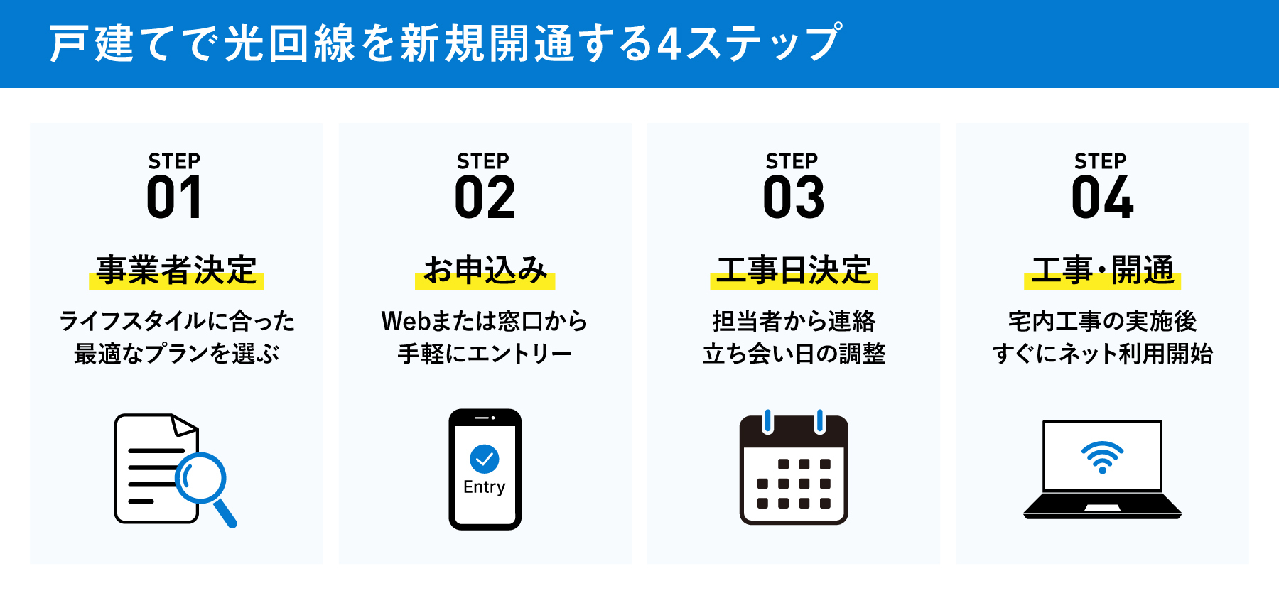 戸建てで光回線を新規開通する4ステップ