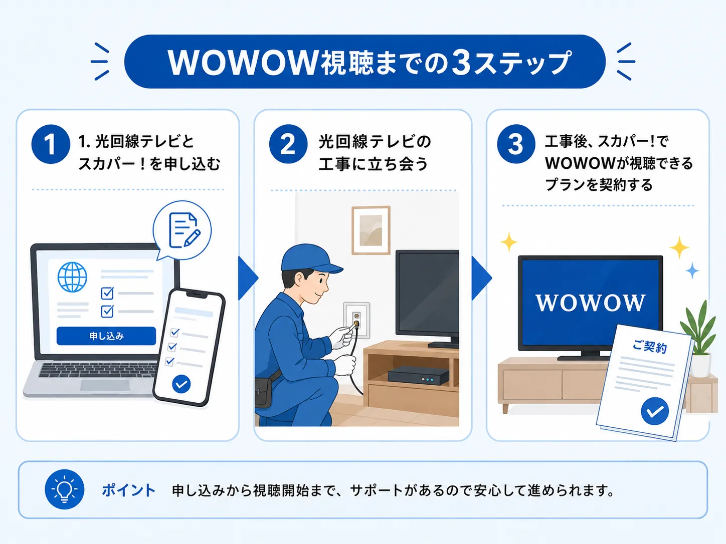 光回線テレビでWOWOWを視聴する手順
