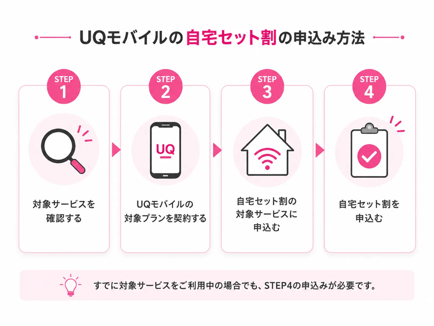 自宅セット割のお申込み方法