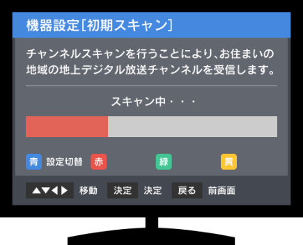 機器設定［初期スキャン]　スキャン中