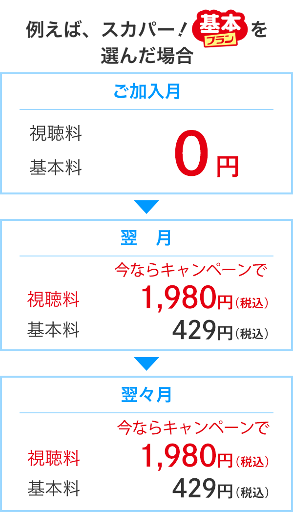 スカパー!基本プランを選んだ場合