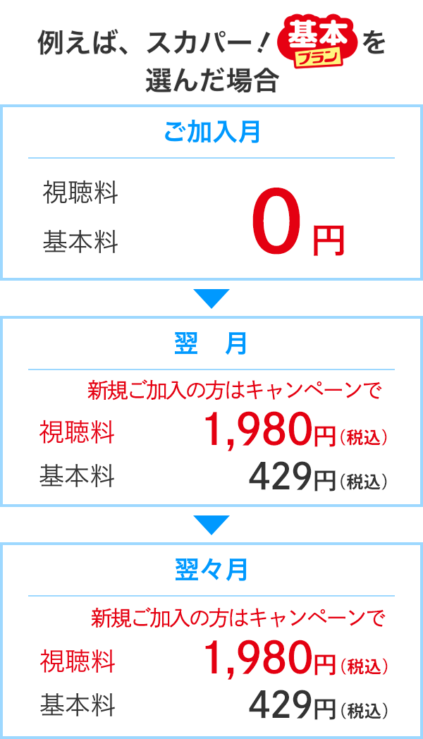 スカパー！基本プランを選んだ場合