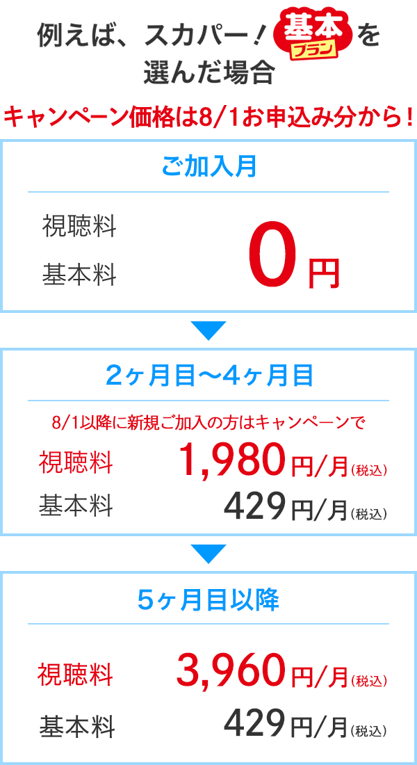 スカパー!基本プランを選んだ場合