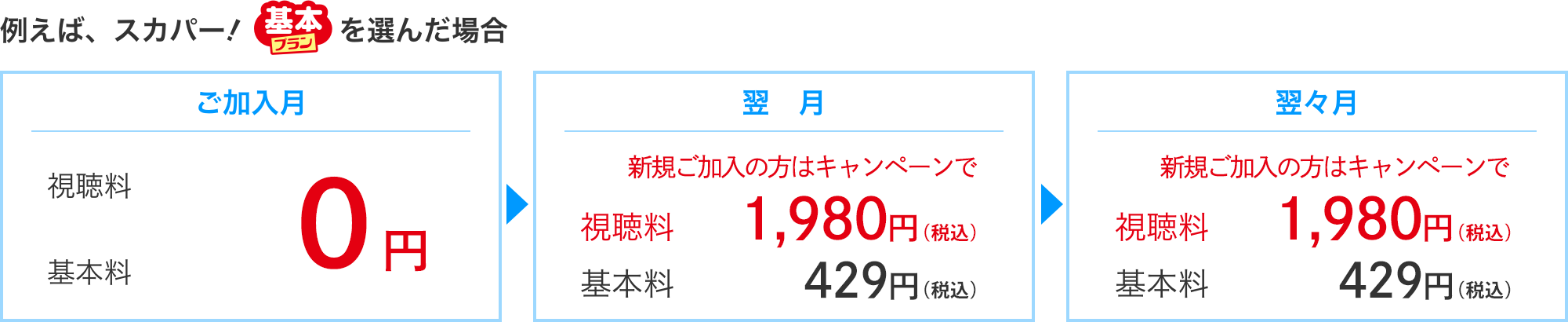 例えば、スカパー！基本プランを選んだ場合