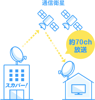 約70ch放送