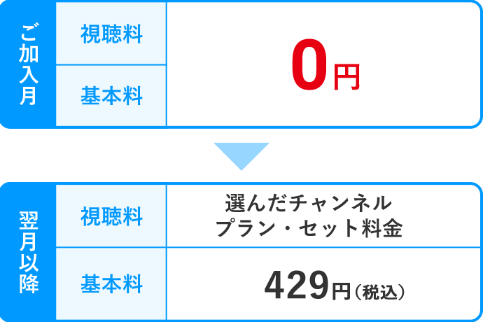 ご加入月:0円 翌月以降:選んだチャンネル、プラン・セット料金