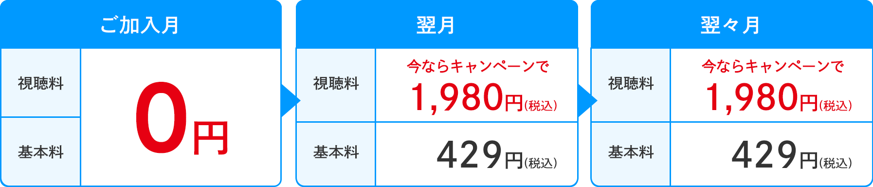 ご加入月:0円 翌月以降:選んだチャンネル、プラン・セット料金