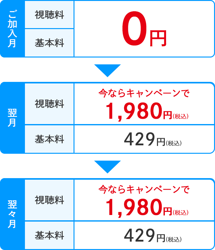 ご加入月:0円 翌月以降:選んだチャンネル、プラン・セット料金