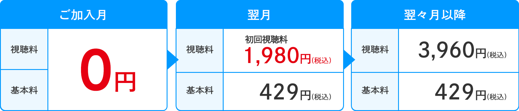 ご加入月：0円　翌月：初回視聴料1,980円　翌月以降：3,960円