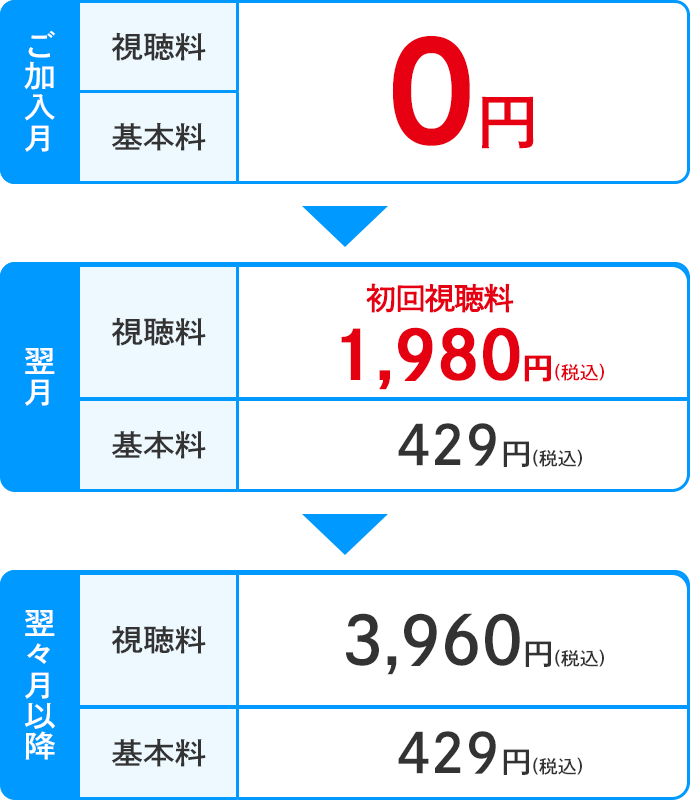 ご加入月：0円　翌月：初回視聴料1,980円　翌月以降：3,960円