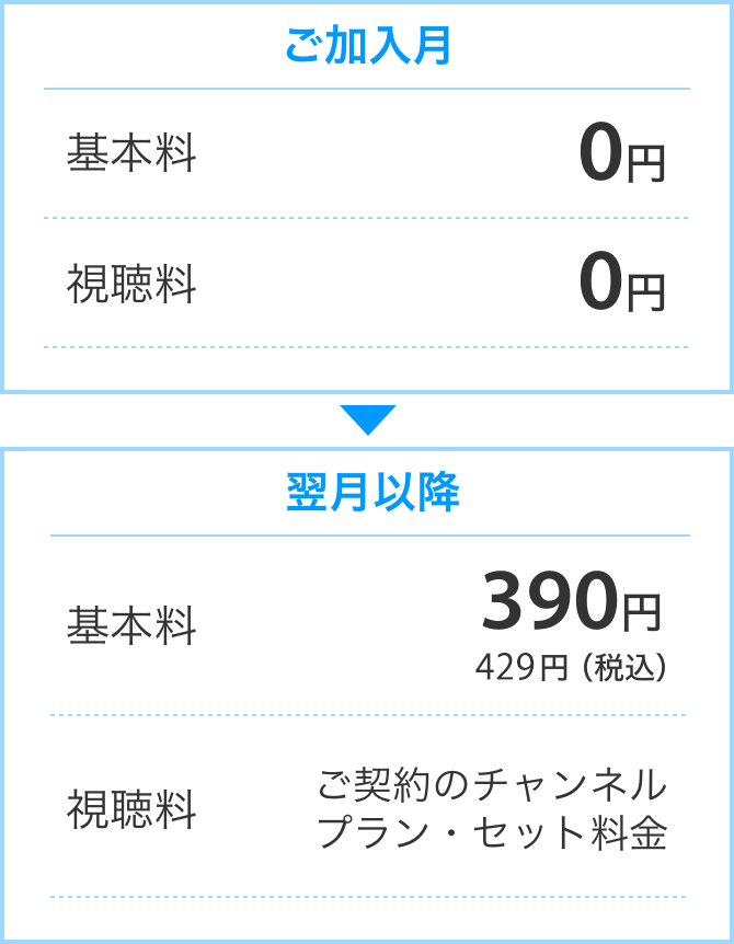 ご加入月 0円 翌月以降視聴料 ご契約のチャンネル プラン・セット料金 基本料 390円(429円/月 税込)