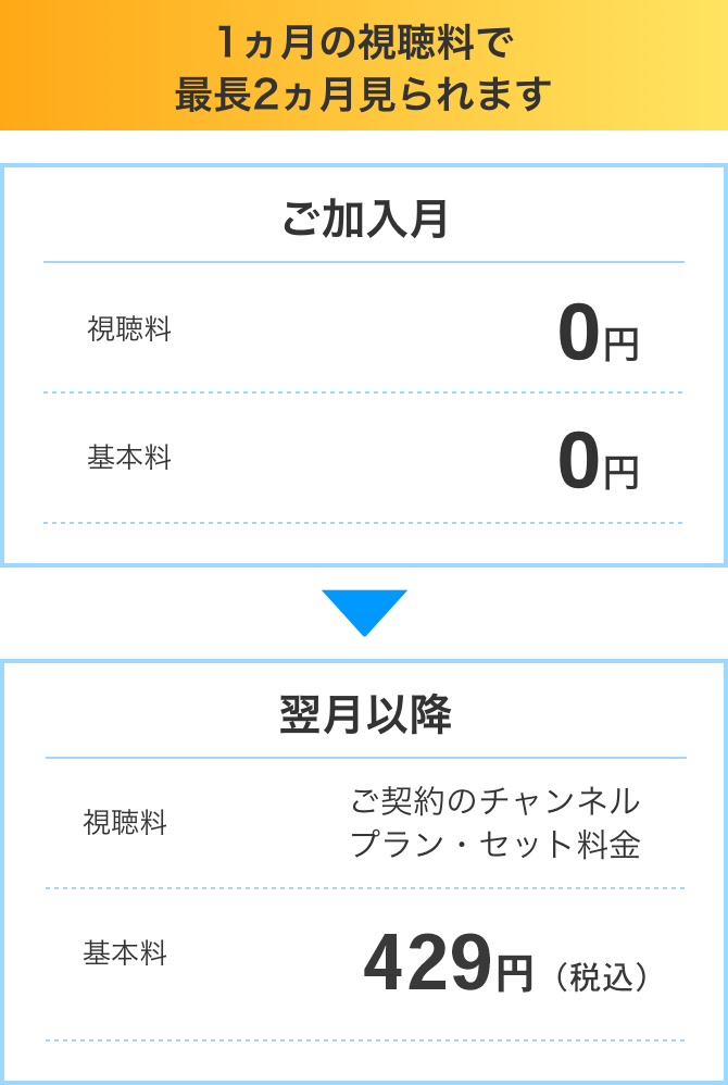 海外ドラマを見るなら スカパー スポーツ 音楽ライブ アイドル アニメ ドラマ 映画など