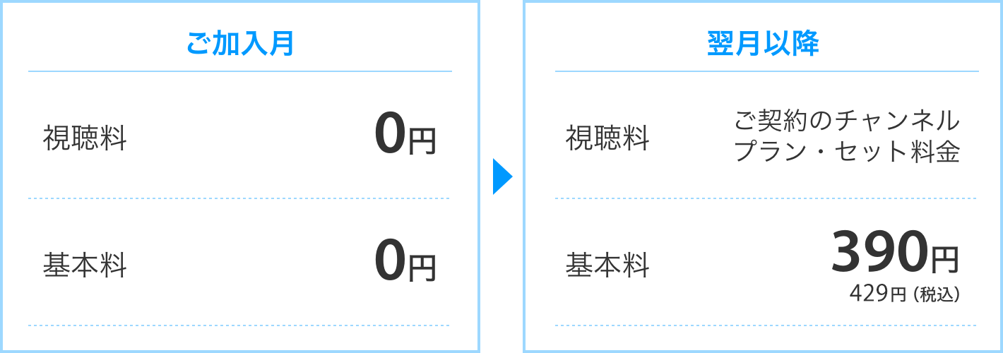 ご加入月 0円 翌月以降 基本料 390円/429円（税込） 視聴料 ご契約のチャンネルプラン・セット料金