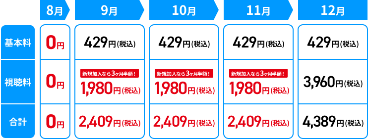 8月から12月の料金シミュレーション。新規加入なら3ヶ月視聴料半額