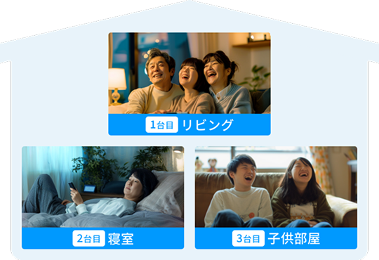 1台目リビング、2台目寝室、3台目子供部屋