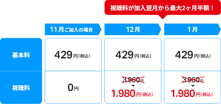 料金シミュレーション表2
