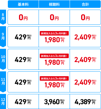 料金シミュレーション