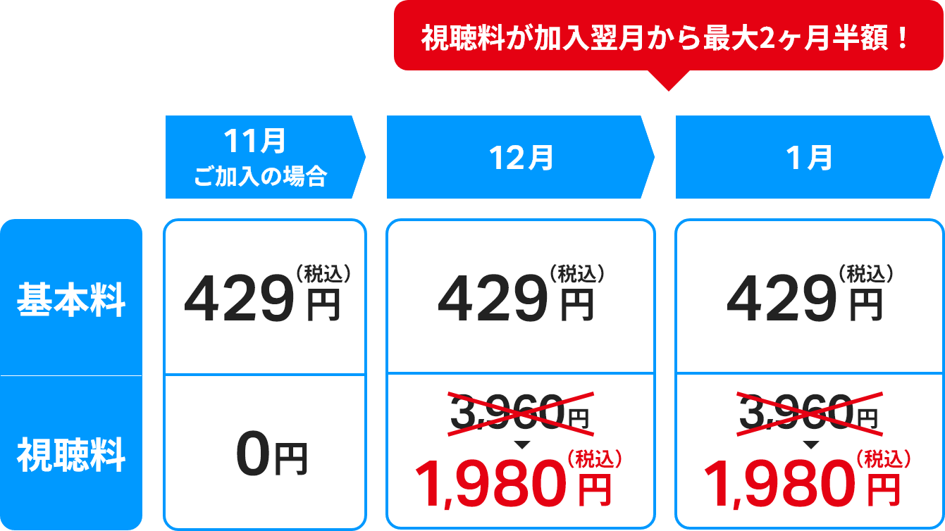 料金シミュレーション表2