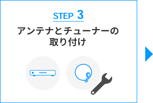 STEP3 アンテナとチューナーの取り付け