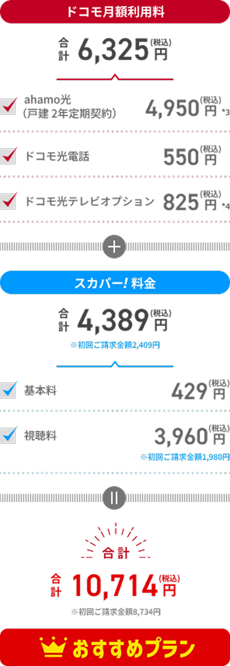 ドコモ月額利用料6325円、スカパー！料金4389円、合計10714円