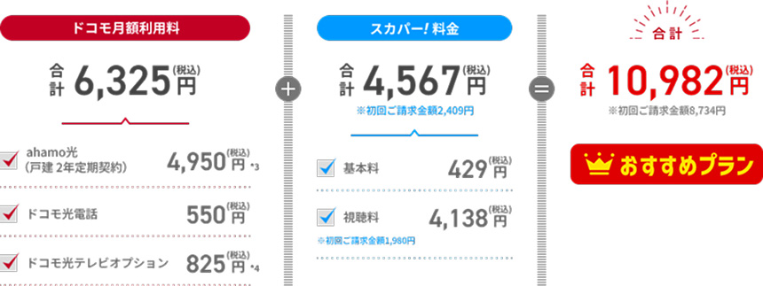 ドコモ月額利用料6325円、スカパー！料金4567円、合計10892円