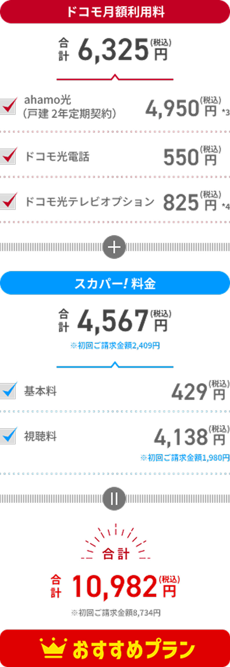 ドコモ月額利用料6325円、スカパー！料金4567円、合計10892円