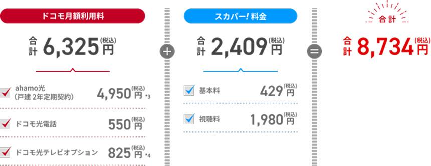 ドコモ月額利用料6325円、スカパー！料金3289円、合計9614円