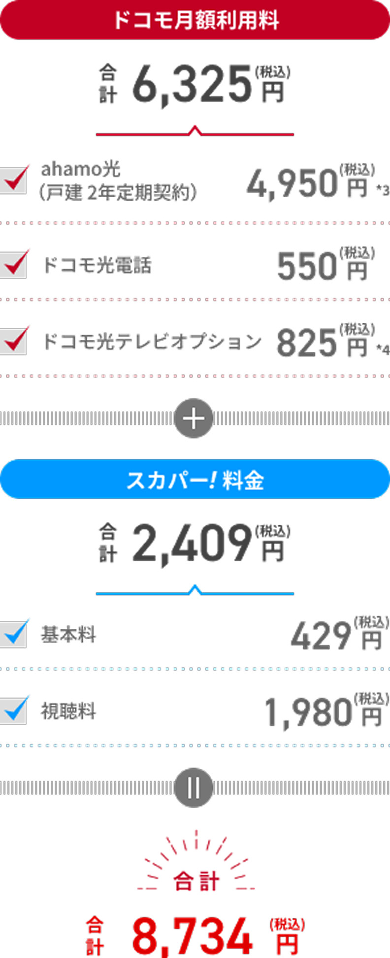 ドコモ月額利用料6325円、スカパー！料金3289円、合計9614円