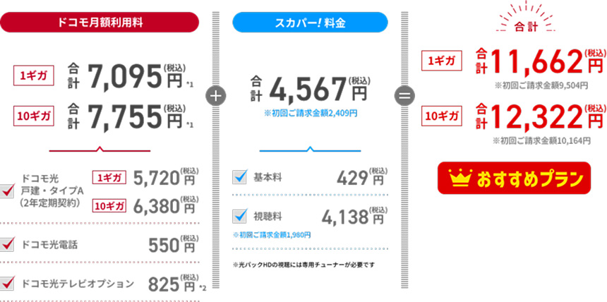ドコモ月額利用料7095円、スカパー！料金4567円、合計11662円