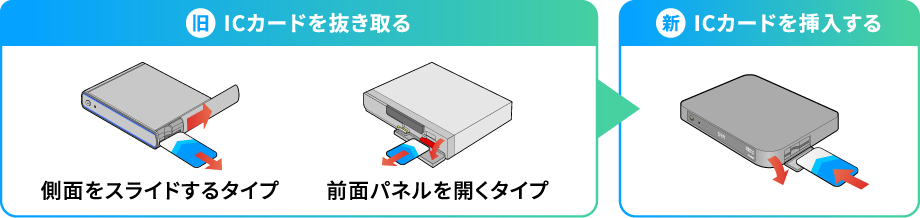 ICカードを抜き取る・ICカードを挿入する