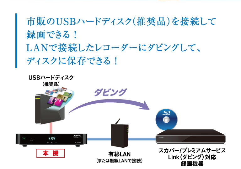 スカパープレミアムWチューナー PT-WH800A｜スカパー！受信機器ラインナップ｜スカパー